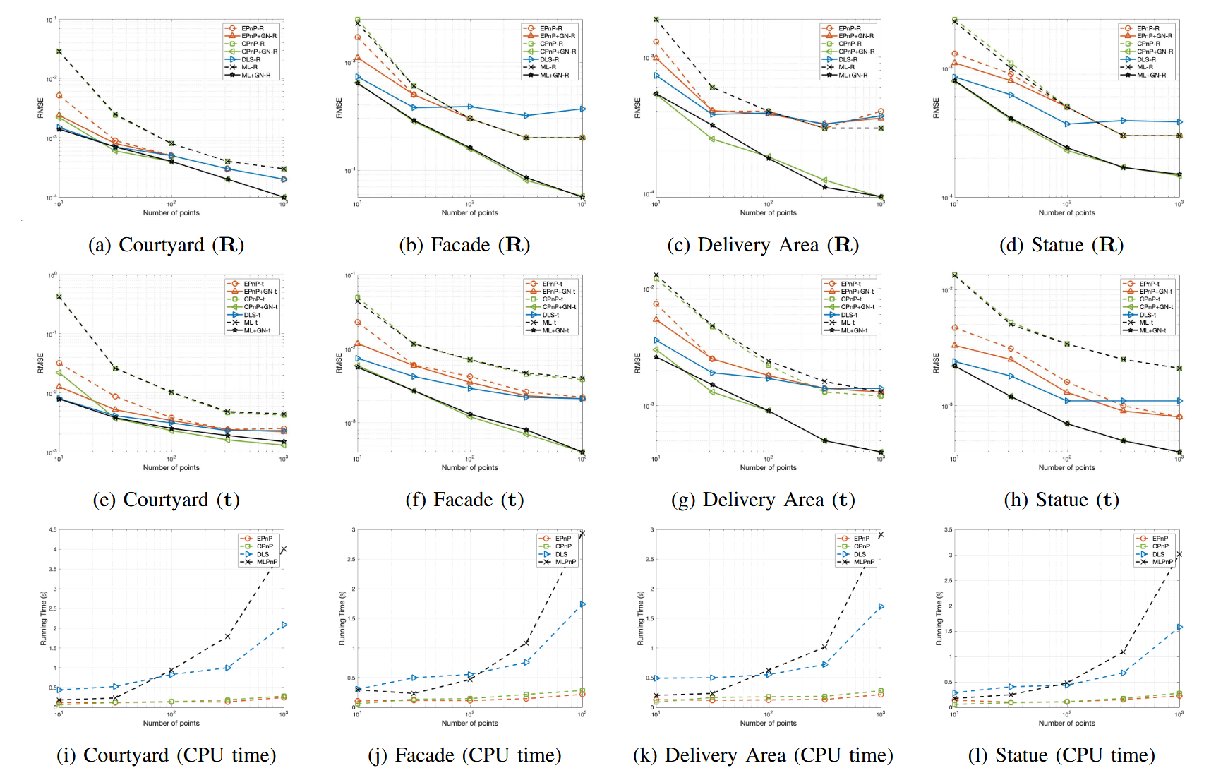 CPnP: Consistent Pose Estimator for Perspective-n-Point Problem with Bias Elimination