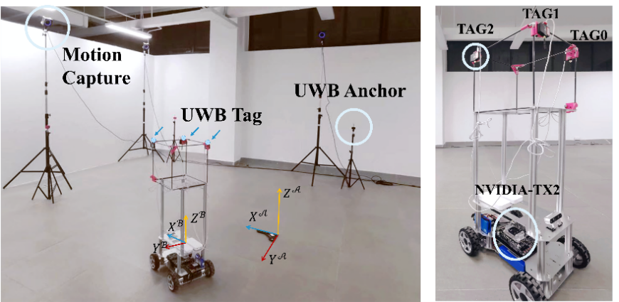 Efficient Planar Pose Estimation via UWB Measurements