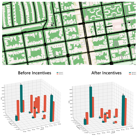 Inducing Desired Equilibrium in Taxi Repositioning Problem with Adaptive Incentive Design
