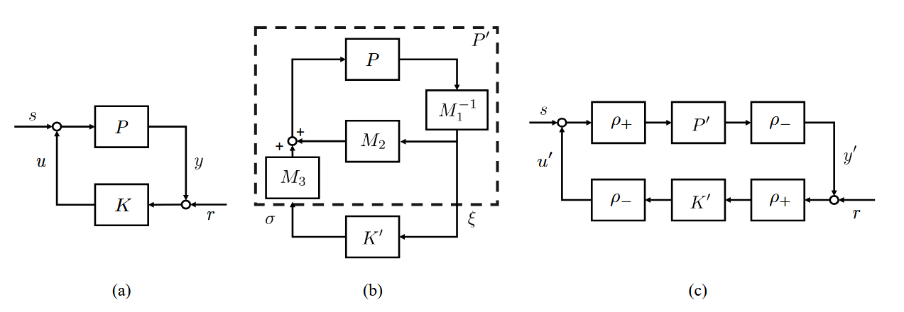 Linear Convergence Analysis of Single-loop Algorithm for Bilevel Optimization via Small-gain Theorem