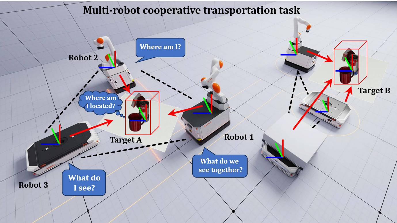 Distributed Invariant Kalman Filter for Object-Level Multi-Robot Pose SLAM