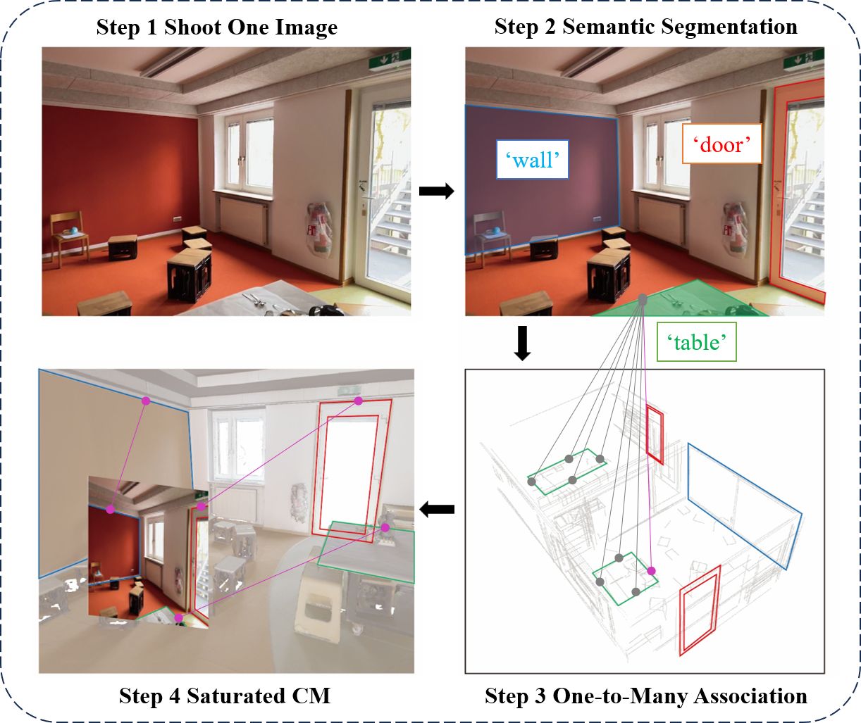 SCORE: Saturated Consensus Relocalization in Semantic Line Maps