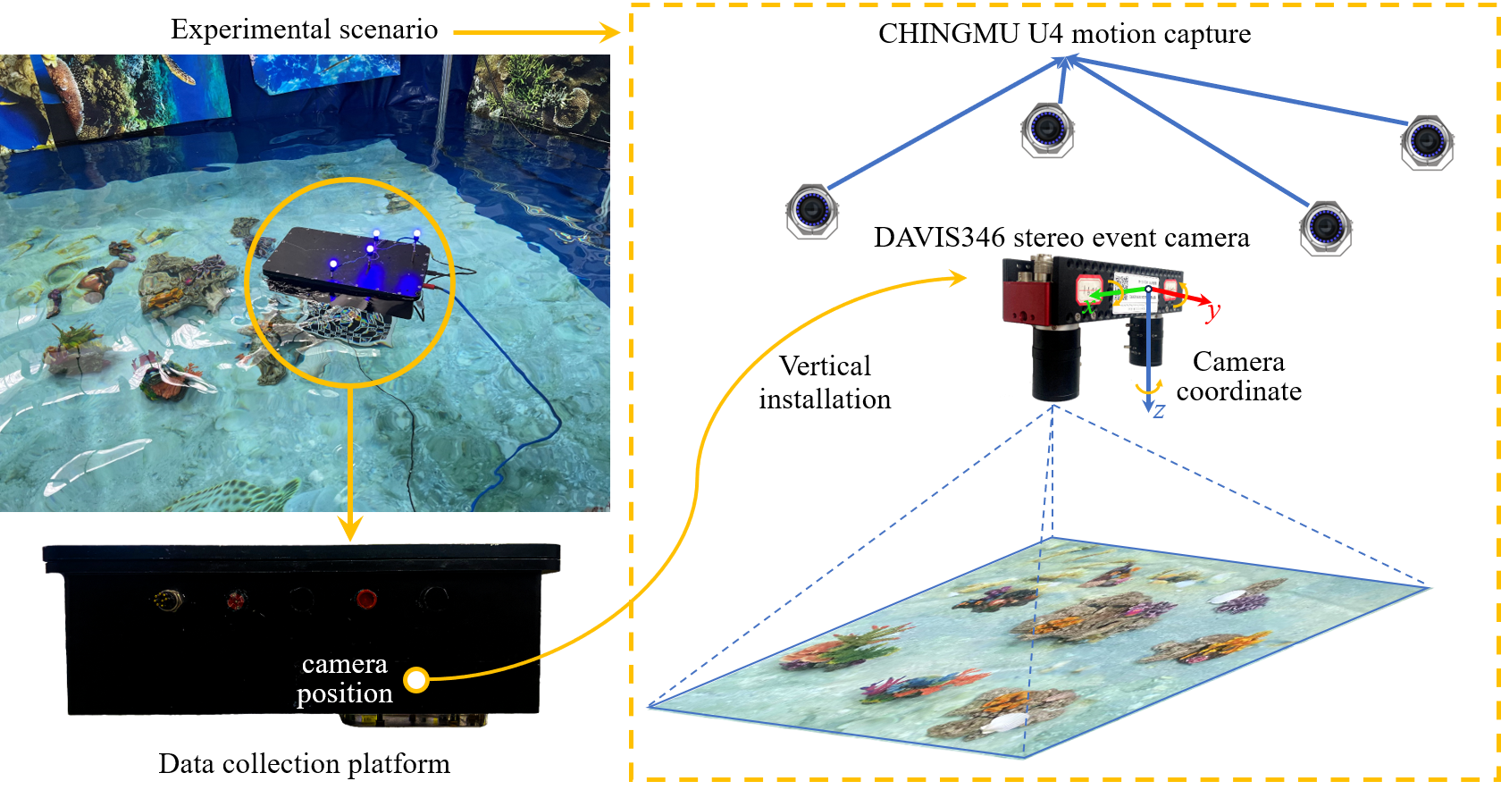 AquaticVision: Benchmarking Visual SLAM in Underwater Environment with Events and Frames